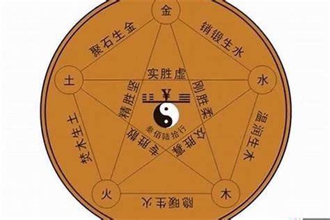 八字分析你後天命局與運程